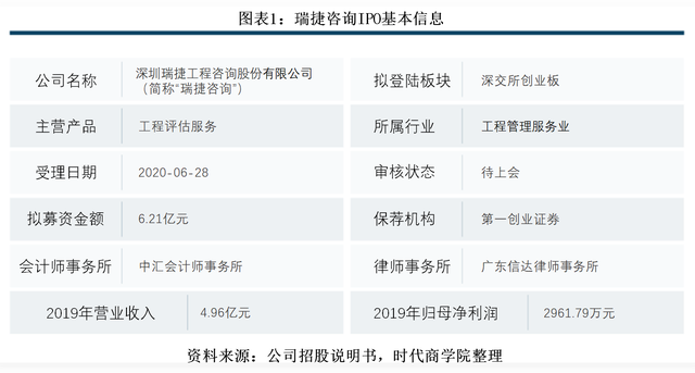瑞捷咨詢風(fēng)險(xiǎn)管理審視 研發(fā)薄弱、管理費(fèi)用偏高加劇應(yīng)收賬款逾期風(fēng)險(xiǎn)